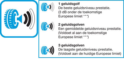 Bandenlabel 3